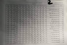 انتهى طلاب الصف الأول الثانوي، بإجمالي 581 ألفا و355 طالبًا وطالبة، أمس الخميس، من الامتحانات التجريبية. Ø¨Ø§Ù„Ø¯Ø±Ø¬Ø§Øª Ù…Ø¯Ø§Ø±Ø³ ØªØ¹Ù„Ù† Ù†ØªÙŠØ¬Ø© Ø§Ù„ØµÙ Ø§Ù„Ø£ÙˆÙ„ Ø§Ù„Ø«Ø§Ù†ÙˆÙŠ 2019 Ø§Ù„ÙˆÙØ¯