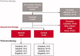 Image result for ALK Inhibitor