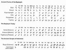 Santos in 1940 was adopted by the institute of national language (surian ng wikang . Suyat Wikipedia