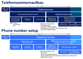 6 9 6 1 2 5 2. Rufnummer Wikipedia