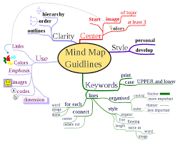 How Can I Turn My Mess Of Ideas Into Something Organized And Useful Mind Map Mind Map Template Concept Map