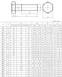 Internal Iso Metric Trapezoidal Screw Threads Table Chart