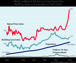 united states housing bubble wikipedia