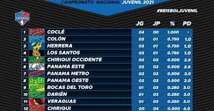 Rank teams played won lost. Cocle Es El Lider Fedebeis