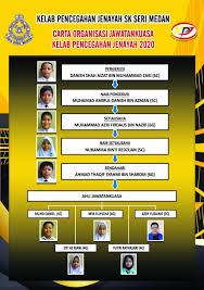 Selamat datang ke blog ahli kelab pencegahan jenayah. Kelab Pencegahan Jenayah Sk Seri Medan Posts Facebook