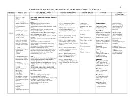Semasa zaman penjajahan british di tanah melayu. Rpt Tahun F3 By Cheanita Issuu