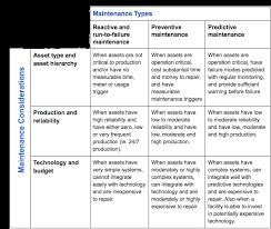 Preventive Maintenance Program Best Practices Fiix