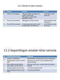 Drag elements into the 4 slots to check if there is a saved outcome. 11 Bab 11 Kitar Semula