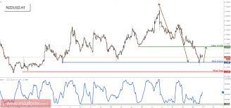 World consumption for coffee year 2020/21 is projected at 167.58 million bags, an increase of 1.9% on its level of 164.43 million bags in coffee year 2019/20. Ingenuity Pathway Analysis Technical Support Forex Market Hours Gmt Metatrader 4 Indicator Apartmani Omerbasic