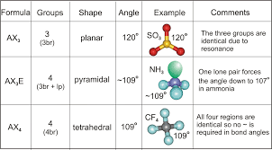 Electron geometry chart molecular geometry chart example 1, 41 precise electron geometry and molecular geometry chart, 136 printable building molecules molecular geometry activity. Chapter 6 Molecular Structure