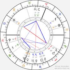 Birth Chart Of Prince Charles Astrology Horoscope
