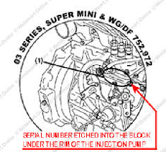 Kubota Engine Serial Numbers Technical Manuals Weldmart