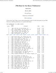 29th Run for the Roses 5 Kilometer