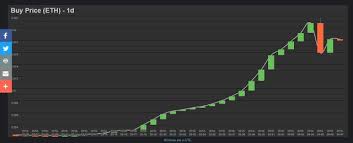 Proof Of Weak Hands The Game Steemit