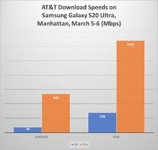 Mmwave technology is a cornerstone of upcoming 5g networks, allowing for faster data speeds and much higher bandwidth than ever before. What Is 5g Pcmag