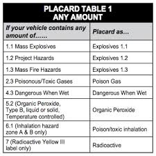 The drivers handbook produced by the bmv can be located on www.in.gov or found at the local branch office in hard copy. Page 1 Of The Hazardous Materials Test Study Guide For The Cdl