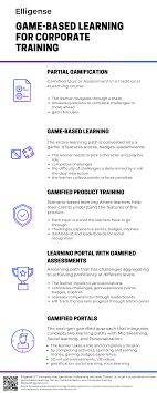 Game Based Learning For Corporate Training Infographic Corporate Training Corporate Training Ideas Game Based Learning