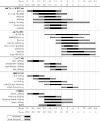 Surface Finish Cross Reference Chart Best Picture Of Chart