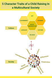5 Character Traits Of A Child Raising In A Multicultural Society Nanani World In 2020 Multicultural Multicultural Classroom Child Development Milestones