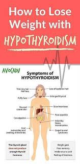 You Could Be Exhausted At The Moment Because Of This Thyroid Problems Hypothyroidism Foods Avoid H Hypothyroidism Diet Plan Enlarged Thyroid Thyroid Diet