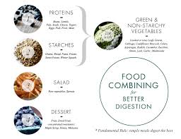 We did not find results for: Tm Pick N Pay Zimbabwe Health Tip Nutrition Advice For Digestive Wellbeing Do Want To Improve Your Digestive Wellbeing Here Is How You Do It 1 Protein Eat Proteins First