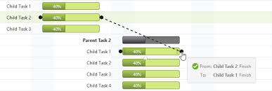 Php Gantt Chart Library Syncfusion