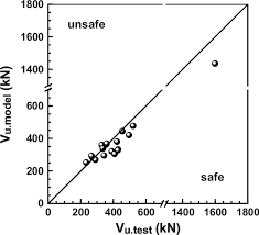 Searches related to deuma force sdn bhd jobs. Shear Strength Of Steel Fiber Reinforced Ultrahigh Performance Concrete Beams Without Stirrups Journal Of Structural Engineering Vol 136 No 11