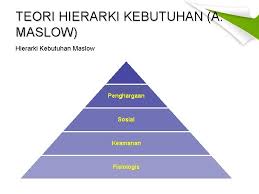 March 31, 2021 | author: Hierarki Keperluan Maslow Pdf