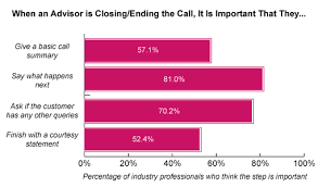 Free shipping on orders over $25 shipped by amazon. The Best Call Closing Statements