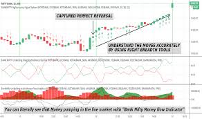 Banknifty Index Charts And Quotes Tradingview India