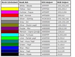 Bu renklerin karışımından ara renkler olan yeşil, turuncu ve mor elde edilir. Hangi Renk Nasil Elde Edilir Alintidir Abdullah Isik Kisisel Blog Sayfasi