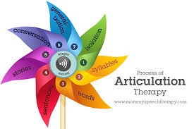 Process Of Articulation Therapy Mommy Speech Therapy