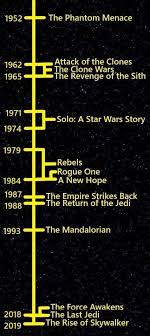 After disney's acquisition of the star wars franchise, the clone wars was cancelled in 2014 before star wars: A Timeline That Shows Star Wars With Real World Years Fizx