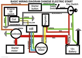 A wiring diagram is a simplified traditional pictorial depiction of an electric circuit. Wphmoto 125cc 4 Stroke Semi Auto Single Cylinder Air Cooled Electric Start Motor Engine With Wiring Harness Kit For Atv Four Wheelers Quad Bikes Tricycle Go Karts Automotive Rebuild Kits