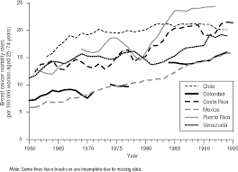 The american cancer society recommends the following for women at average risk for breast cancer: Figure 2 From Breast Cancer In Latin America And The Caribbean Semantic Scholar