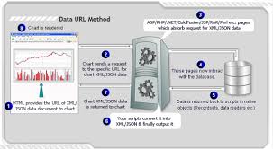 Data Url Method