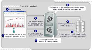 data url method