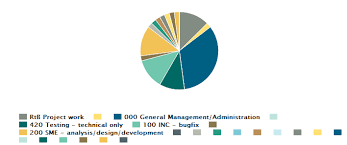 Pie Chart Legend Shows Empty Values Stack Overflow