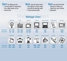 Wattage Chart Ready For Anything Emergency Generator