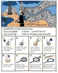 Blog Fle Teaching French French Teaching Resources French Class