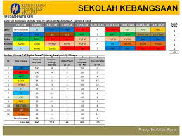 Hanya jadual dibekalkan, sila maklumkan anda perlukan jadual ahad atau isnin, setiap tempahan jadual merupakan preorder, barang perlu dicetak sebelum dipos. Catatan Guru Besar Pelaksanaan Jadual Waktu Pengajaran Pembelajaran Mengikut Jam Setahun Di Bawah Kssr Semakan 2017 Dan Kssm