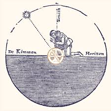 Height of the object = height of astrolabe above the ground + distance to the base of object. Using A Mariner S Astrolabe Time And Navigation