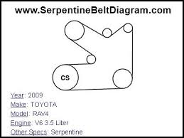 @ sunday, december 18, 2011. 2008 Toyota Rav4 Serpentine Belt Diagram Wiring Diagram Structure Load Market Load Market Cybeout It