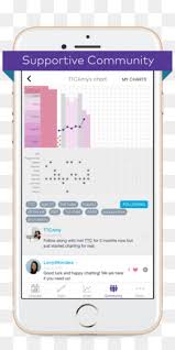 3 abnormal situation message push. Basal Body Temperature Png And Basal Body Temperature Transparent Clipart Free Download Cleanpng Kisspng