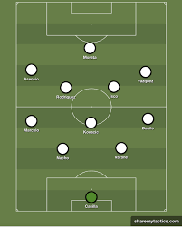 Mariano díaz pes 2021 stats. Tactical Deep Dive What Is Zinedine Zidane S Endgame Managing Madrid