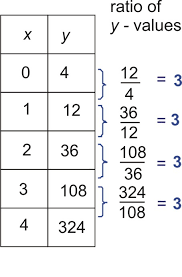 Inside the function, the arguments (the parameters) behave as local variables. Linear Exponential And Quadratic Models Read Algebra Ck 12 Foundation