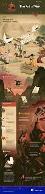 This Coursehero Infographic On The Art Of War Is Both Visually Stunning And Informative Book Infographic Literature Books Literature