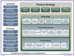 Agile Product Management Training Gif 706 528 Business Method Business Analyst Business Management