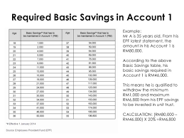 Funding & withdrawal limits channel funding withdrawal cost limit cost limit debit/credit card 3.99% min:$10€10£10. Epf Member Investment Scheme For Unit Trust