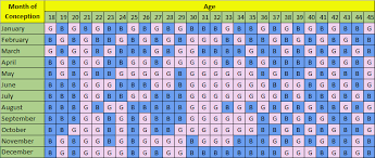 67 complete baby gender prediction chart in tamil